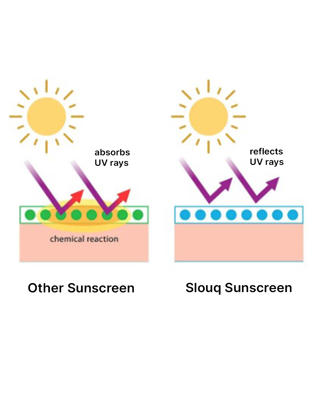 Sunscreen Body Lotion