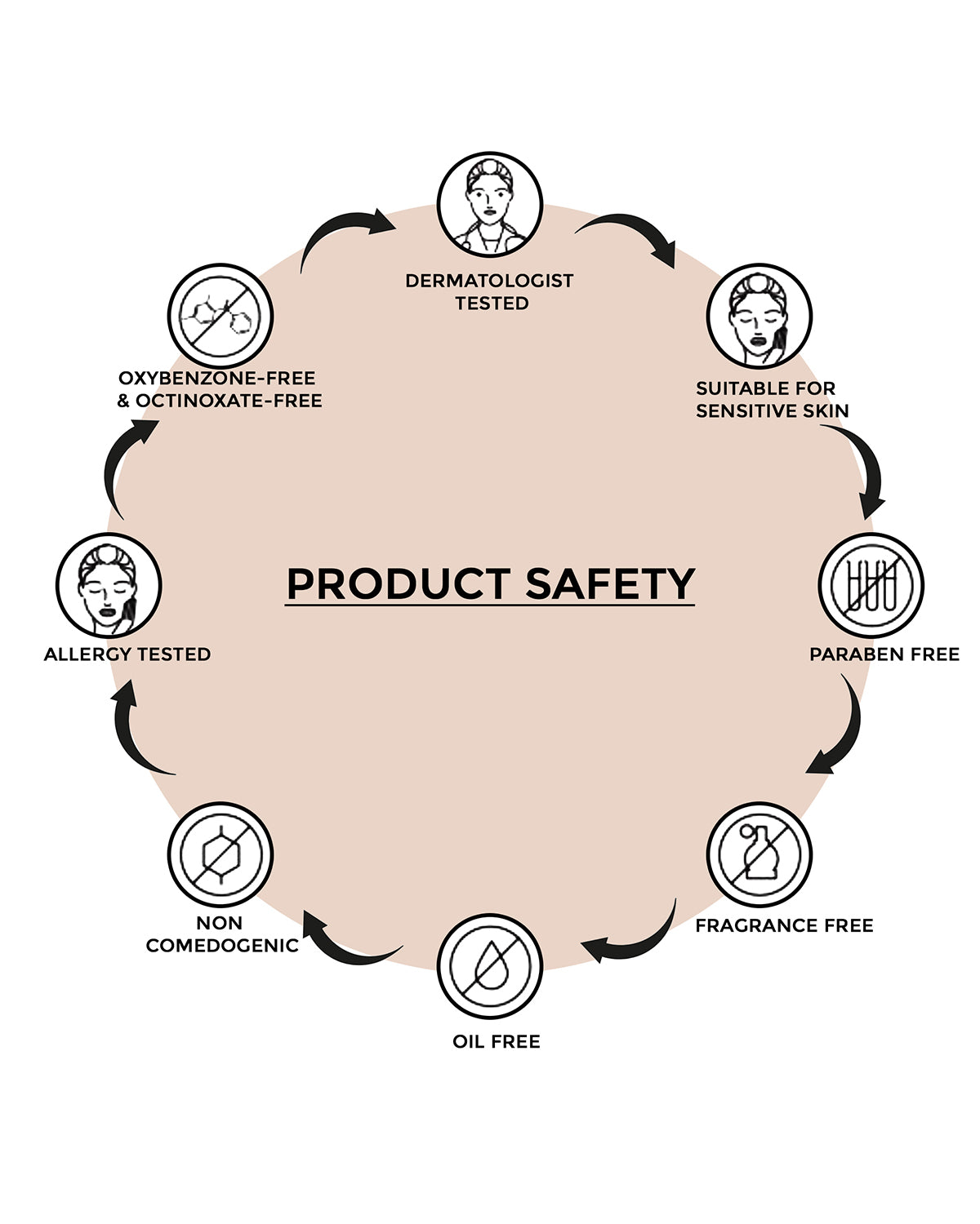 1% Hyaluronic Sunscreen Gel