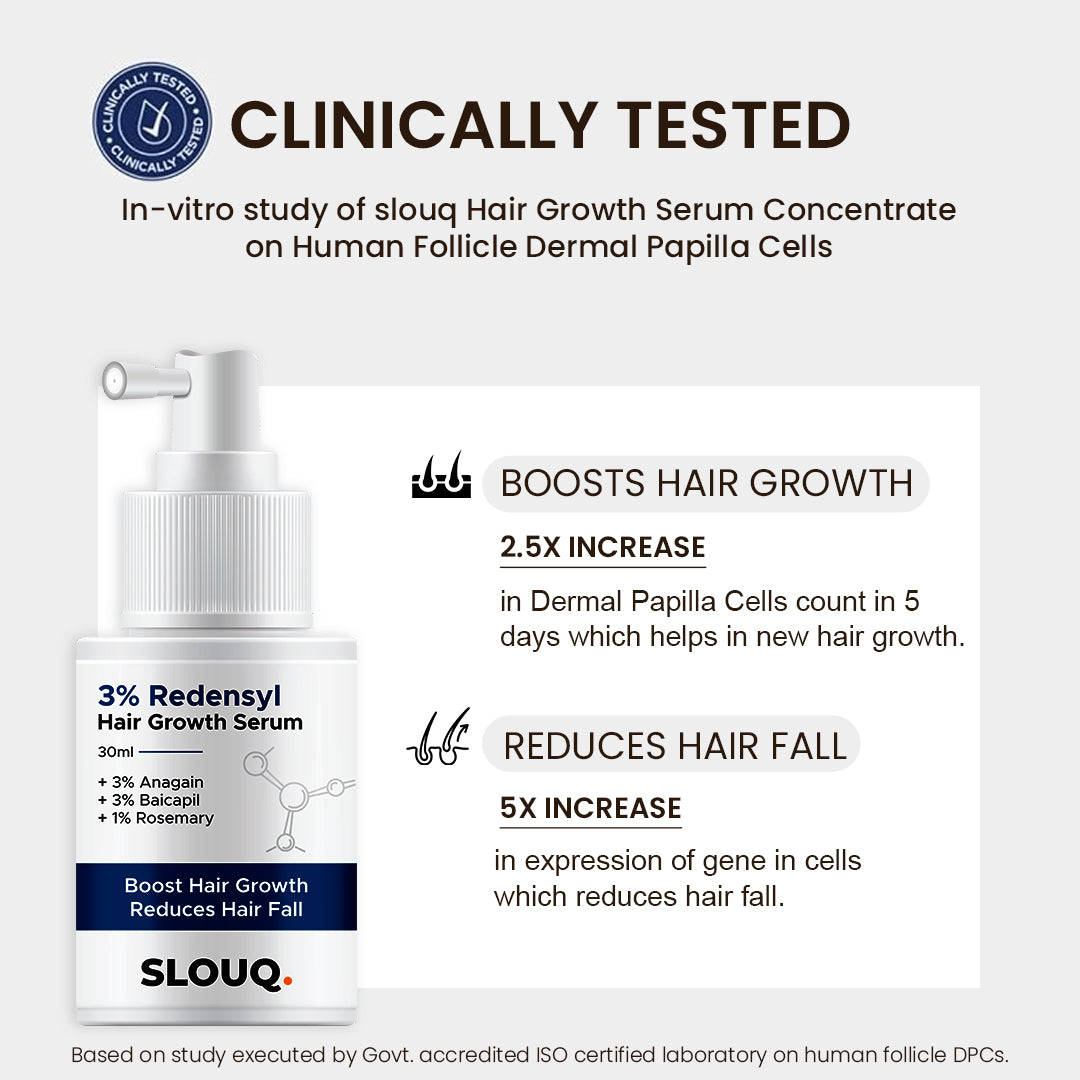 Slouq Hair Growth Serum Concentrate - 3% Redensyl, 3% Anagain, 3% Baicapil, 1% Rosemary, Biotin, Plant Keratin - Hair Growth Serum for Men &amp; Women - 30ml